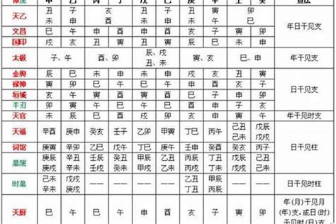 八字用神怎么看|八字中喜神忌神对照表 八字算命喜用神速查表